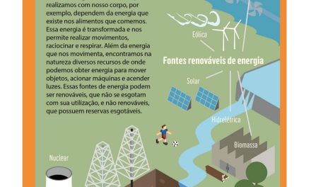 Ensinado o uso racional da energia
