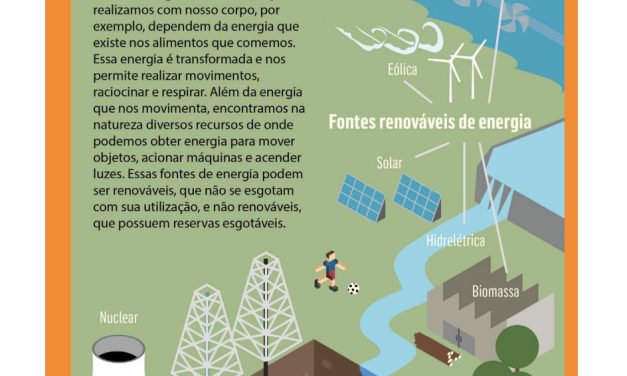 Ensinado o uso racional da energia